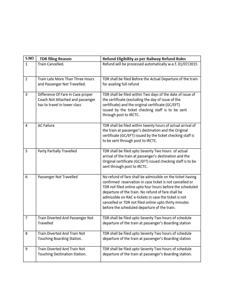 TDR_RULES | PDF | Transport