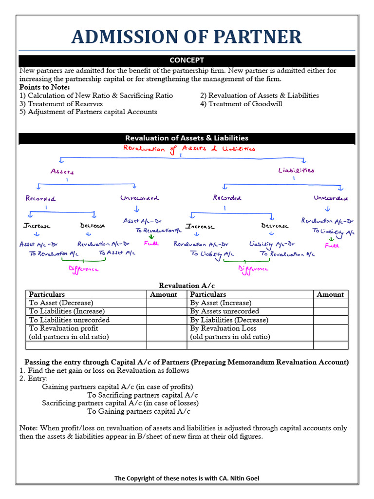 1B Partnership - Admission of Partner | PDF | Goodwill (Accounting ...