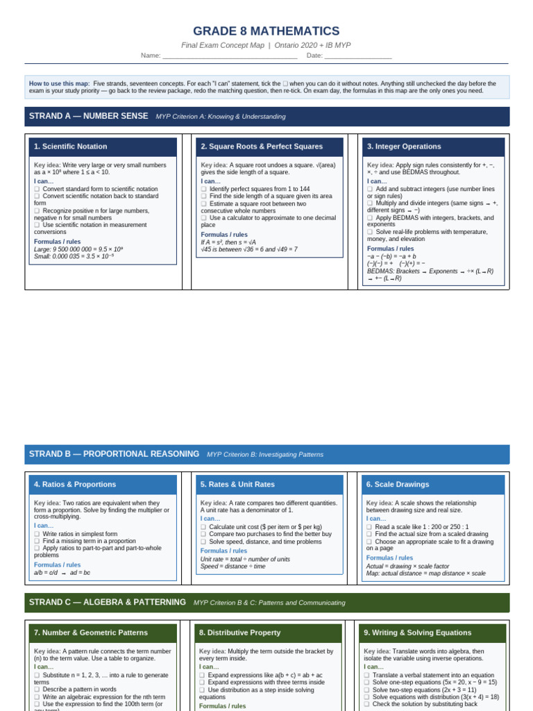 Grade 8 Concept Map | PDF | Square Root | Arithmetic