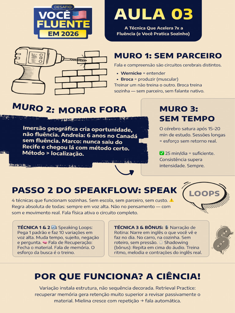 Mapa Mental Aula 03 | PDF