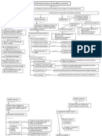 Mapa Conceptual de Elementos Teoricos de La Economia Politica