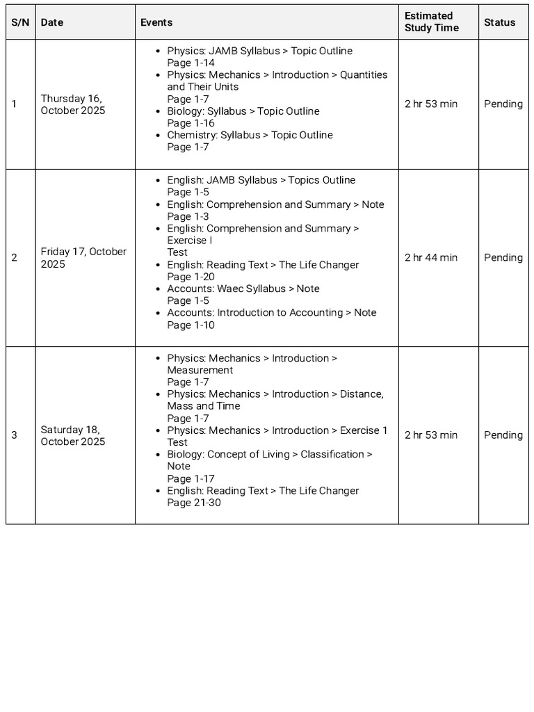 Study Plan | PDF | Redox | Chemistry