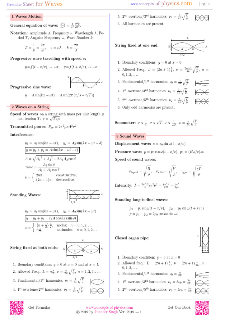 waves-formulas | PDF | Harmonic | Waves