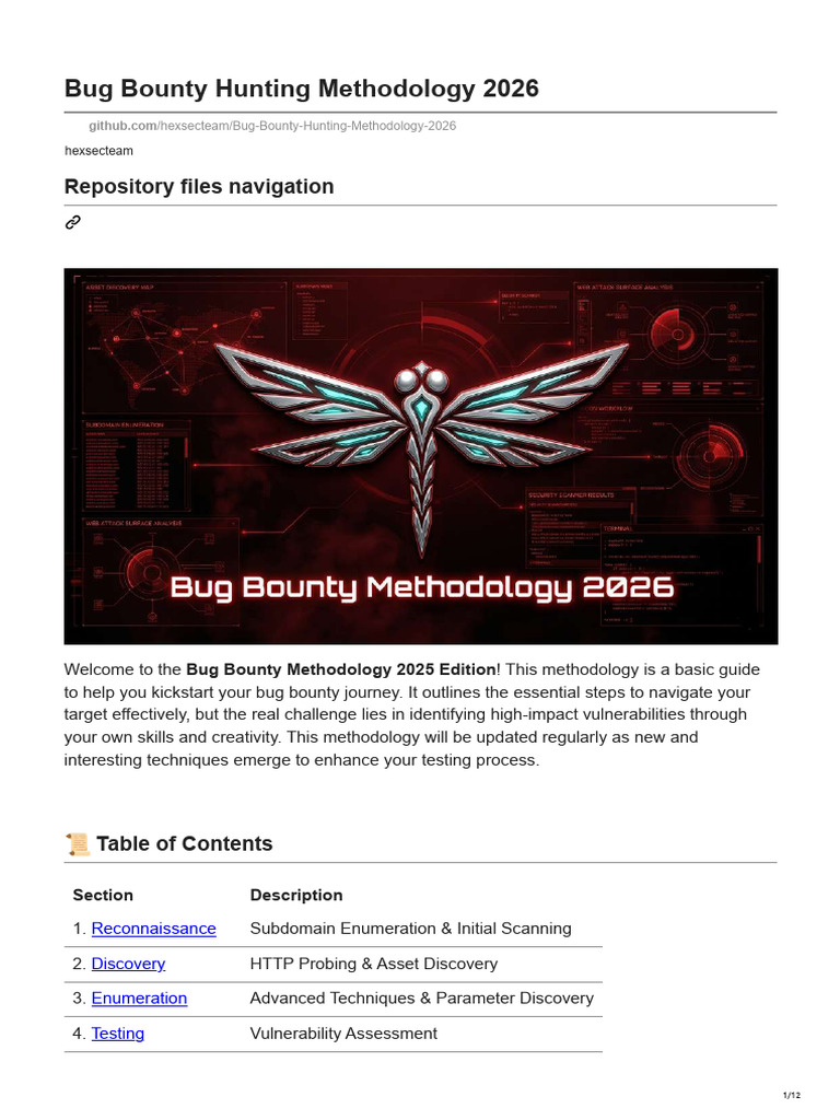 Bug Bounty Hunting Methodology 2026 | PDF | Computing