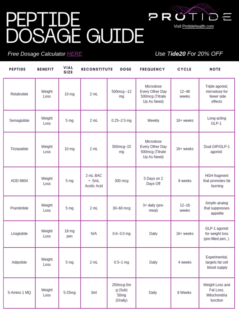 igf 1 lr3 dosage calculator pdf IGF-1 Peptide Guide: Cycle, Side Effects & Safety (2026) IGF-1LR3
