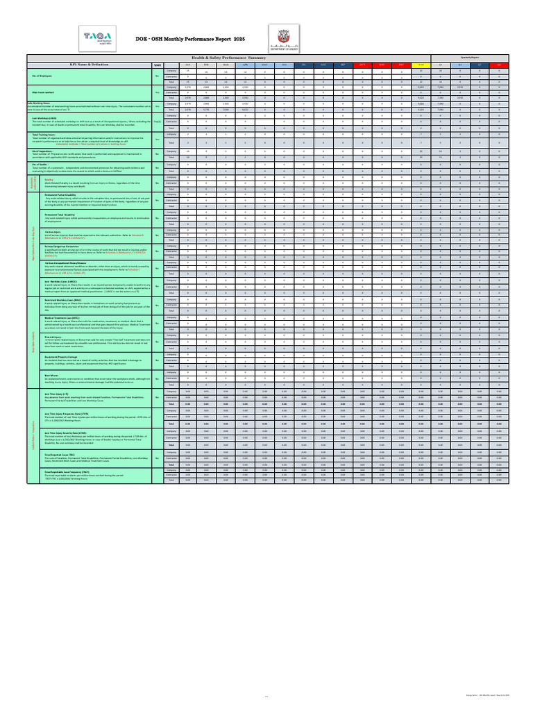 A-10-0-DOE Monthly HSE Performance Report | PDF | Audit | Occupational ...