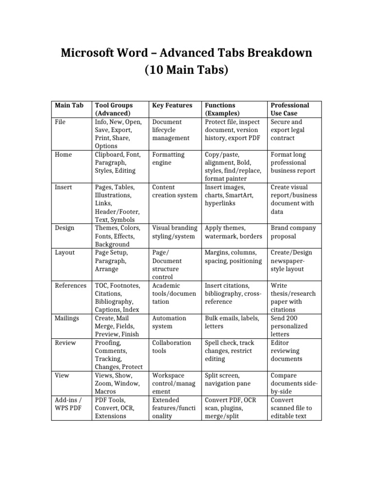 Advanced Microsoft Word Tabs Table | PDF | Microsoft Word | Page Layout