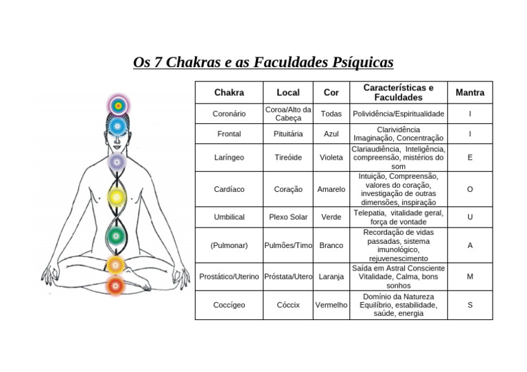 Apostila Os 7 Chakras | PDF