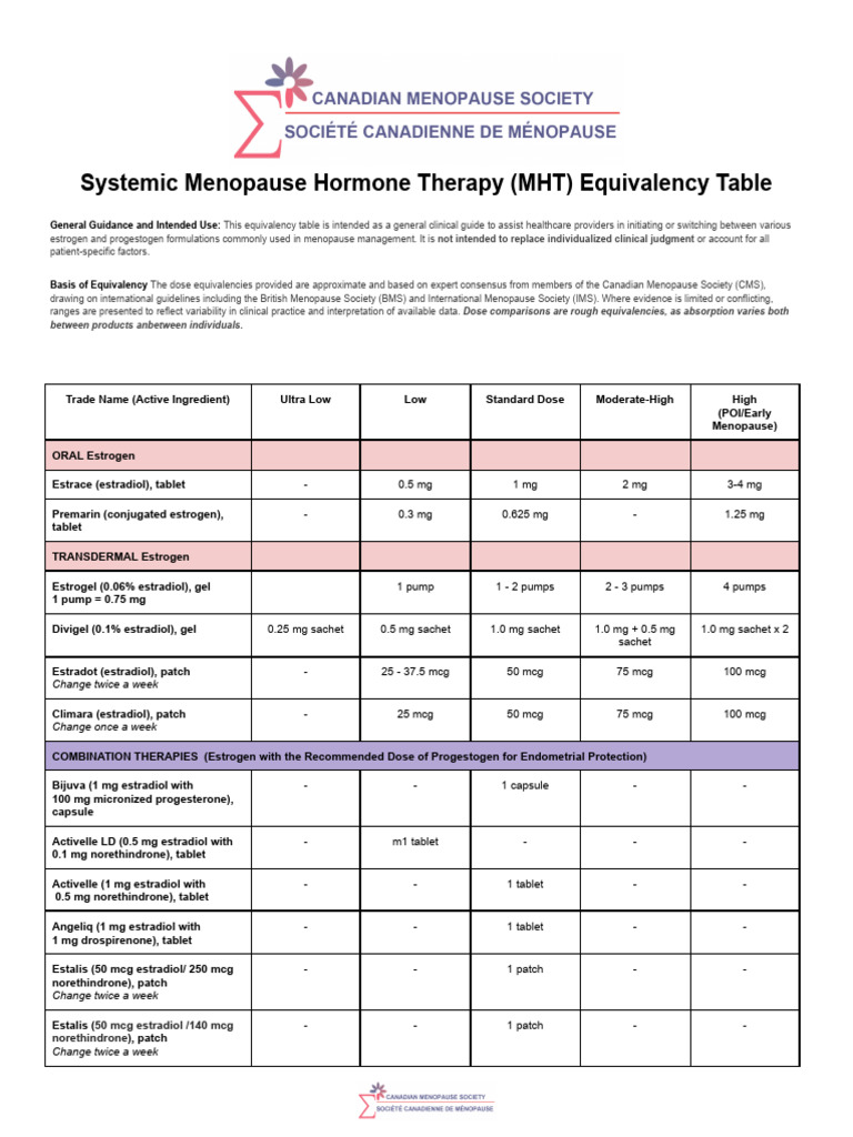CMS Equivalency Table - English Final | PDF | Reproductive System ...