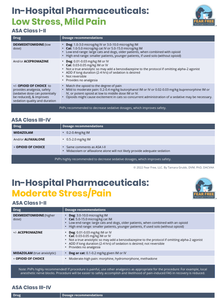FAS Level and ASA Class in Hospital Pharmaceuticals | PDF | Opioid ...