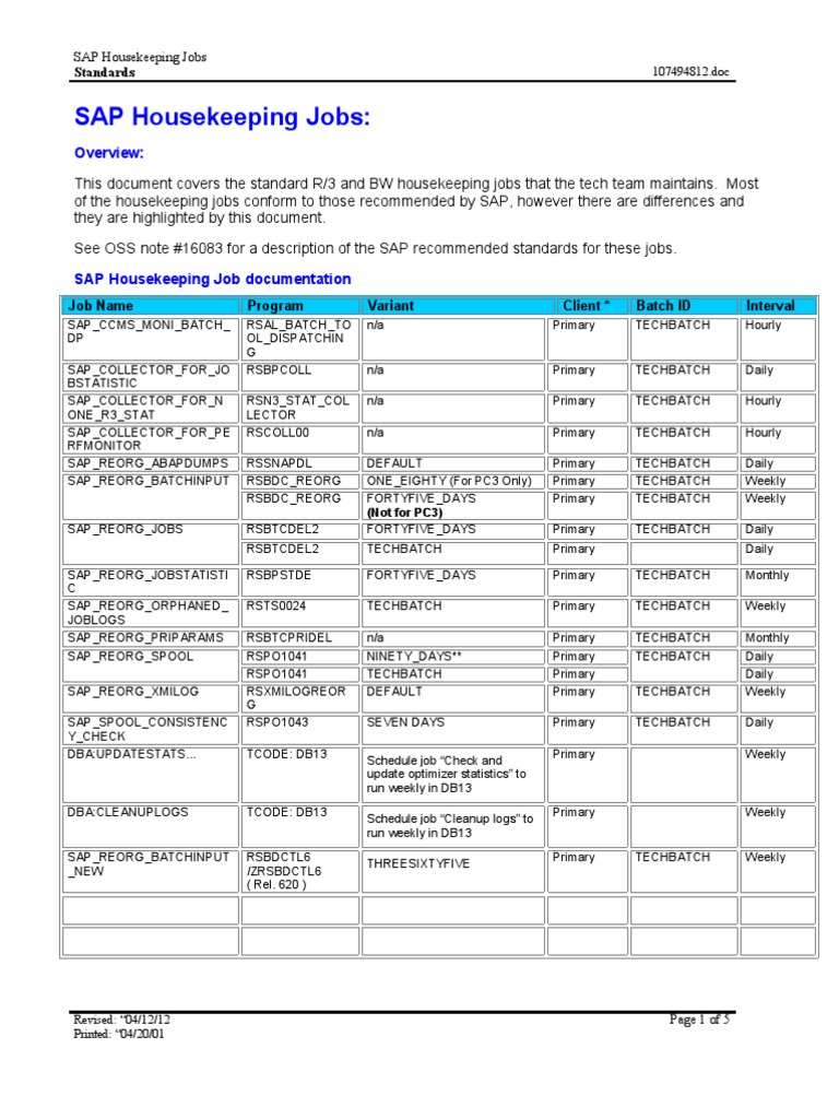 SAP_Housekeeping_Jobs Software Digital & Social Media