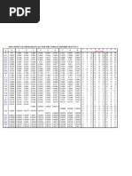 Normal Distribution Table