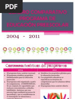 Programa de Educacion Preescolar 2011 PDF | PDF | Educación de la ...