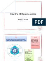 How the IB Diploma Works: A Quick Guide to Subject Selection and Assessment