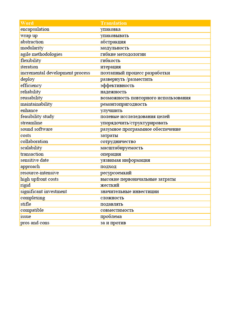 Introduction to Software Engineering Words | PDF