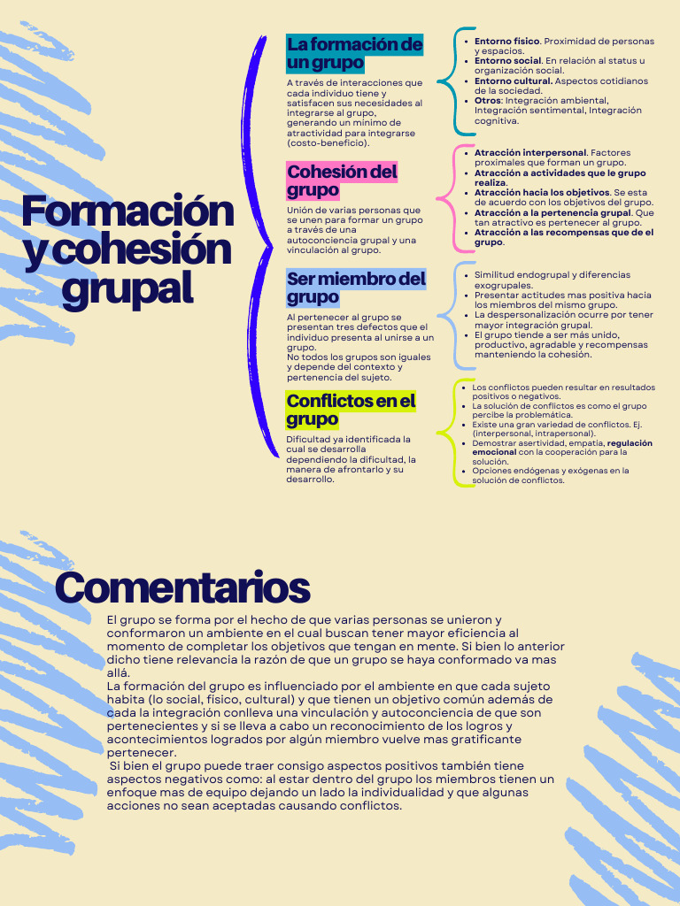 Formación y Cohesión Grupal (Cuadro Sinóptico) | PDF | Cognición ...