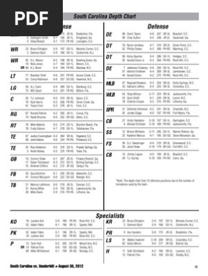 South Carolina depth chart, Week 1