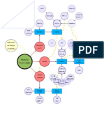 Mapa Conceptual