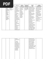RCEOP Chemotherapy Regimen Overview | PDF | Intravenous Therapy | Dose ...