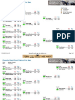 DualSlalom Results ProMen