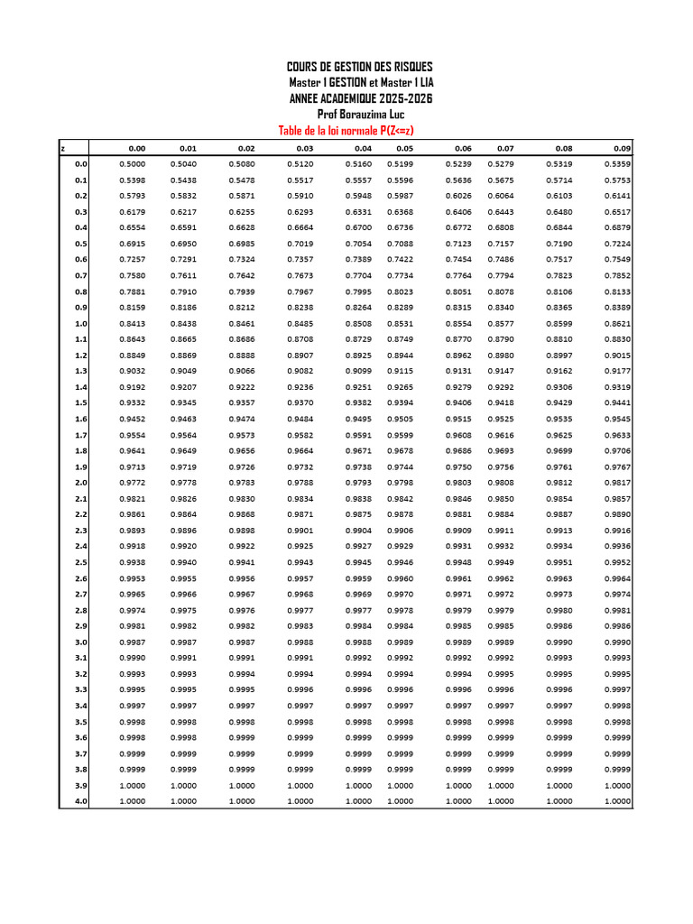 Tables de La Loi Normale | PDF