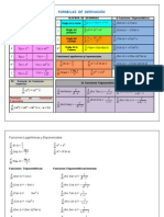 Formulario de Derivadas