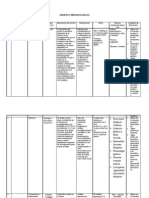 Grupos Farmacológicos Ficha Bibliografica en Cuadro