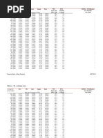 Historical Exchange Rates - OANDA 02 | PDF | Foreign Exchange Market ...