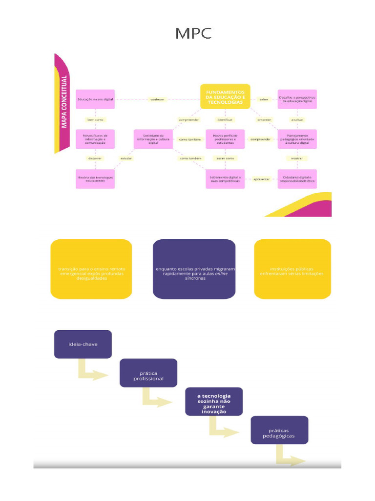 Mapa Conceitual - Unidade 1 - Parte 2.Jpg | PDF
