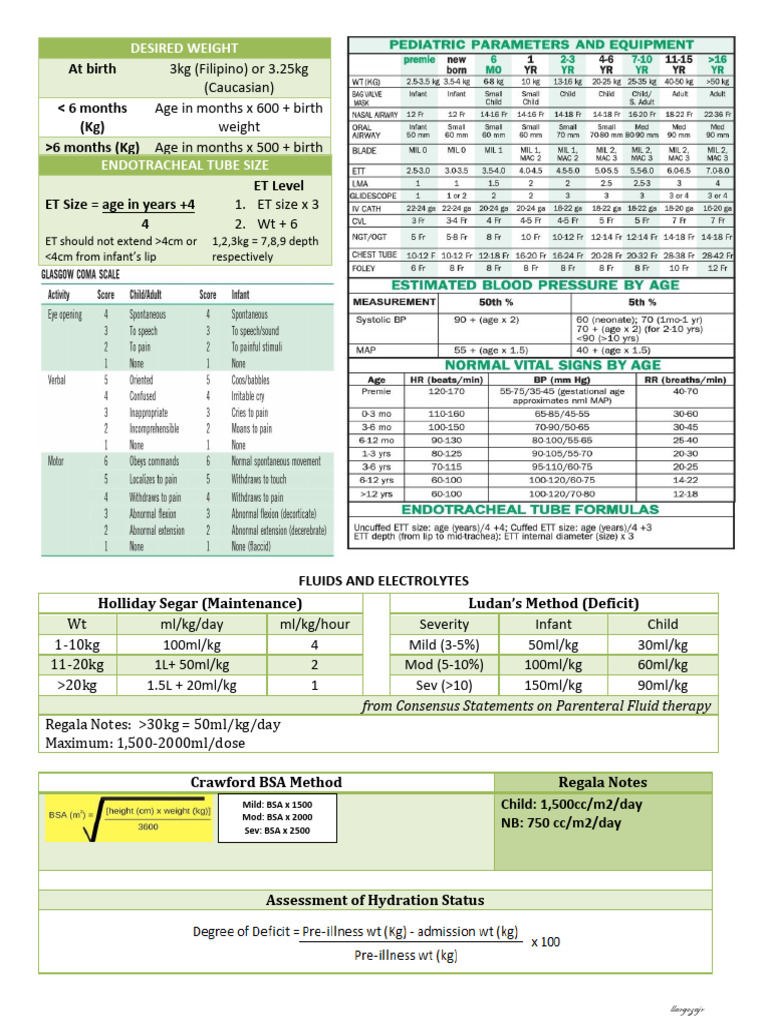 DUTY NOTES | PDF | Respiratory System | Clinical Medicine