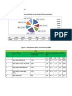 Category Name: Fitted Shirt Composition: Cotton Figure 1: MR Wise Allocation of Ratios On The Basis of Sale Quantities