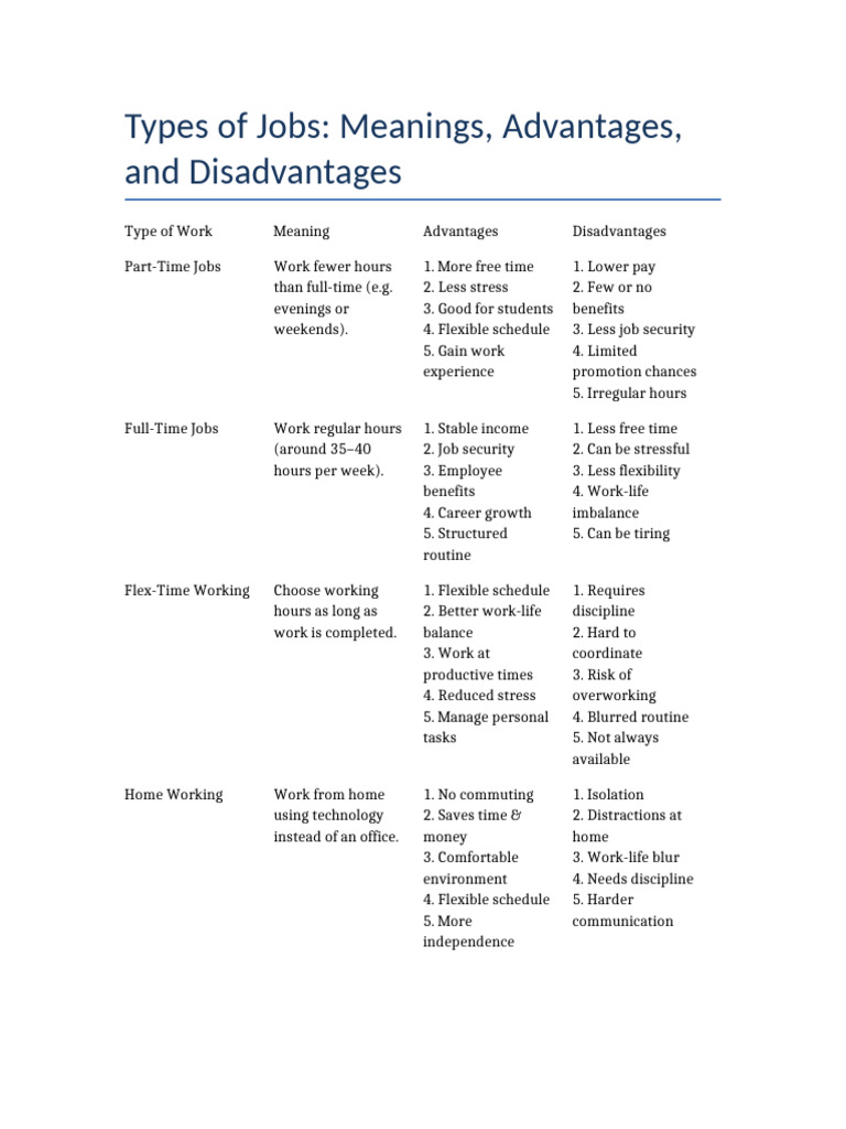 Types of Jobs Detailed | PDF | Business | Economies