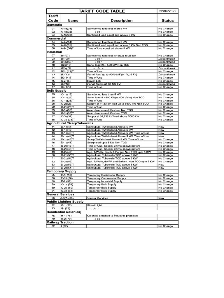 Teriff | PDF
