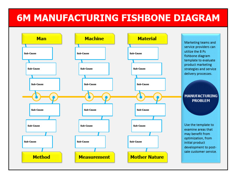 6M Manufacturing Fishbone Diagram | PDF