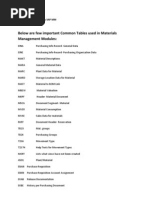 Sap MM Tables