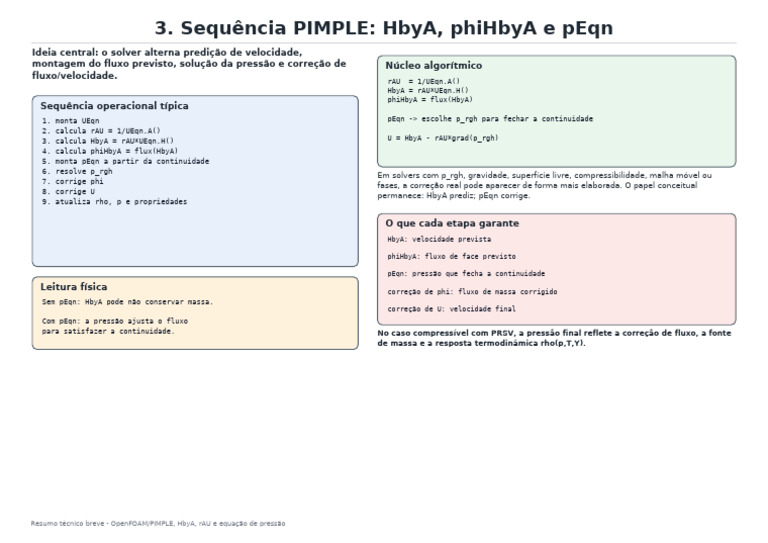 Doc3 Sequencia Pimple Hbya Peqn | PDF | Física | Ciências Físicas