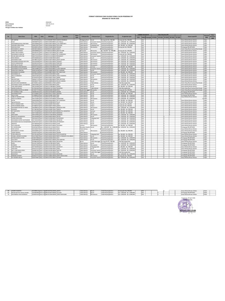 Format Verifikasi Pip Satuan Pendidikan 2025 | PDF