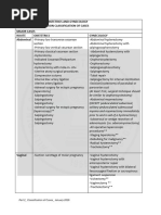 Obstetric and Gynecologic Diagnosis Guide | PDF | Childbirth ...