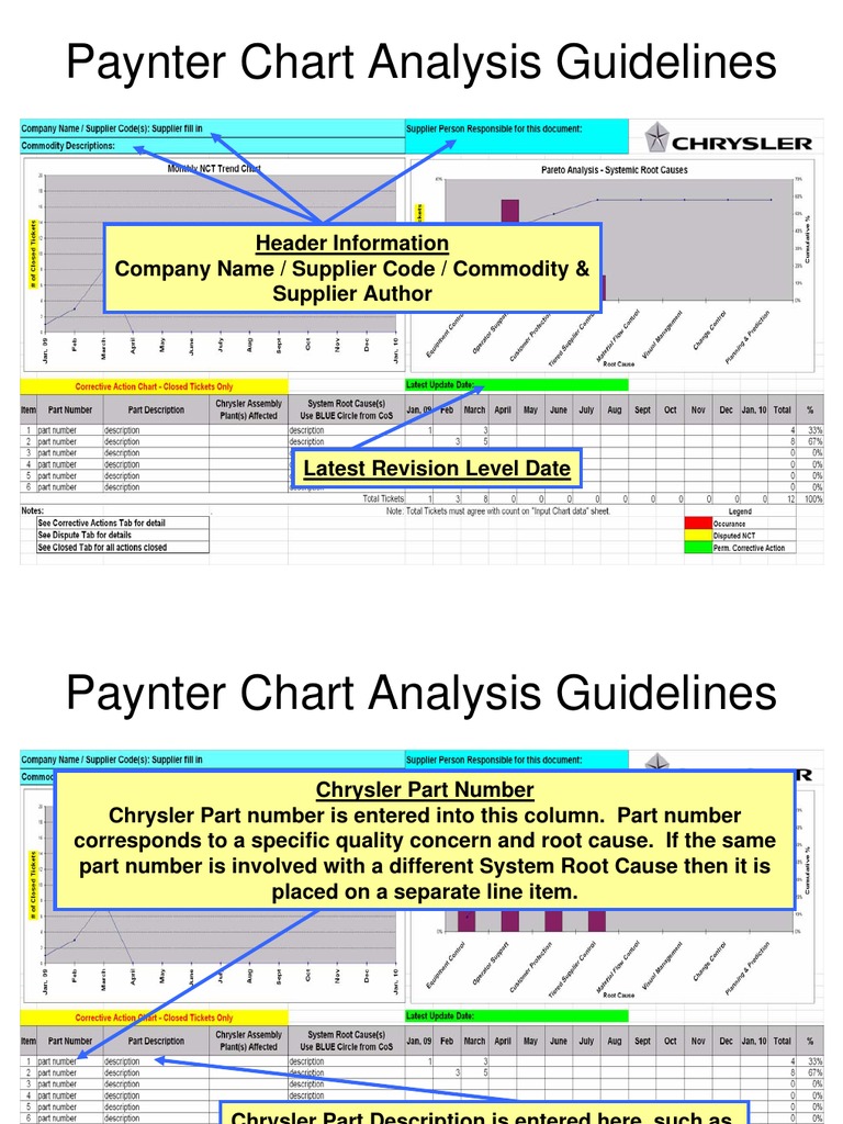 Paynter Chart