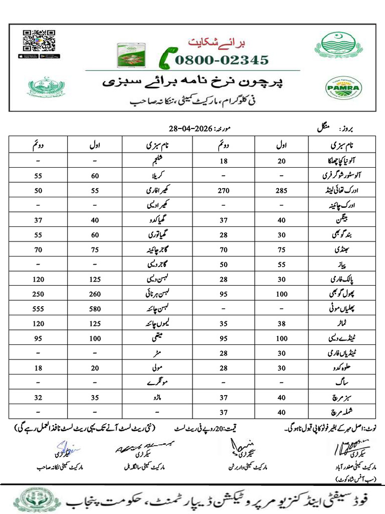Rate List 28-04-2026 | PDF