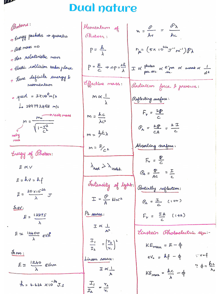 Dual Nature (Formula Sheet) | PDF