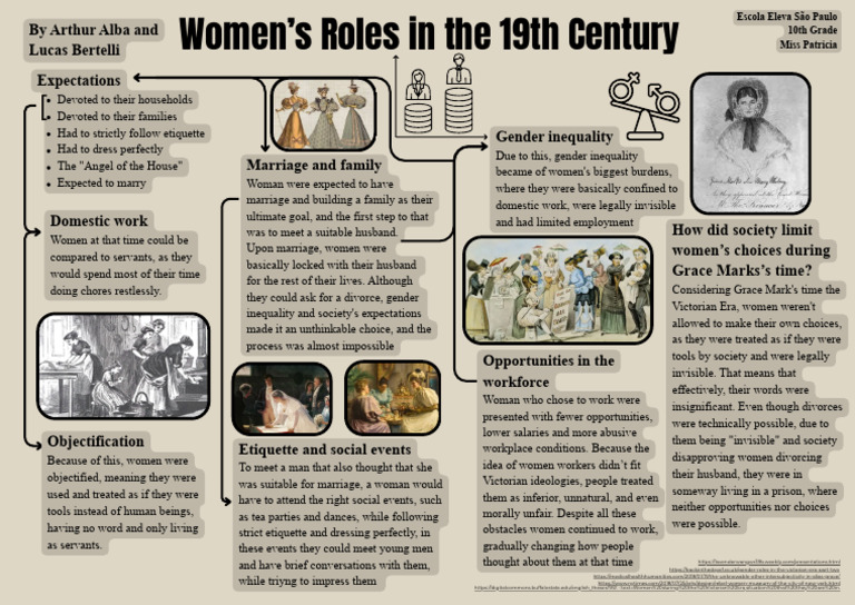 Women in The Victorian Era | PDF | Domestic Worker | Gender Studies