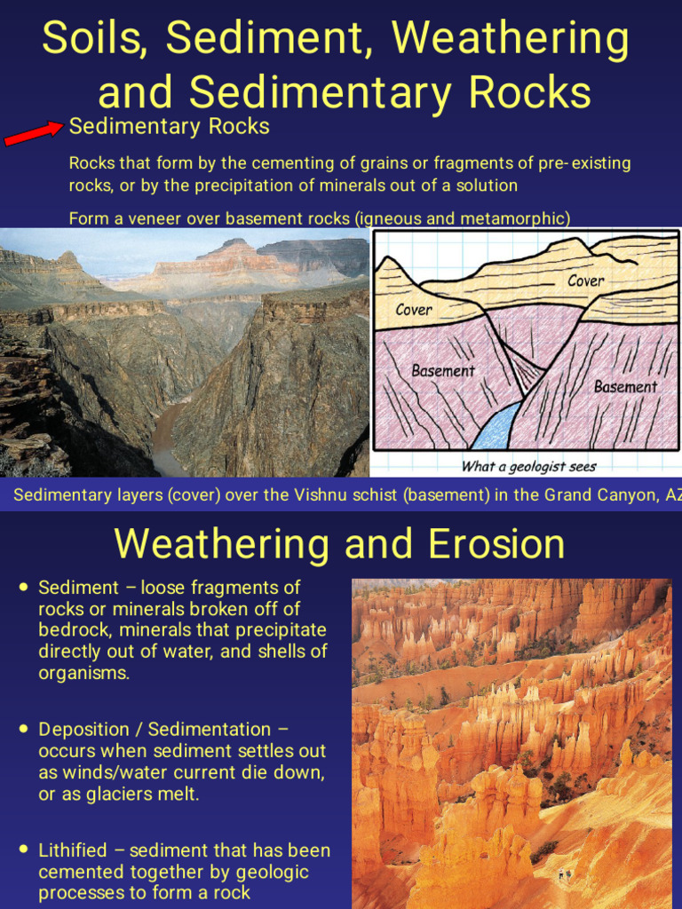 7-Weathering+Sedimentary Rocks | PDF | Sedimentary Rock | Clastic Rock