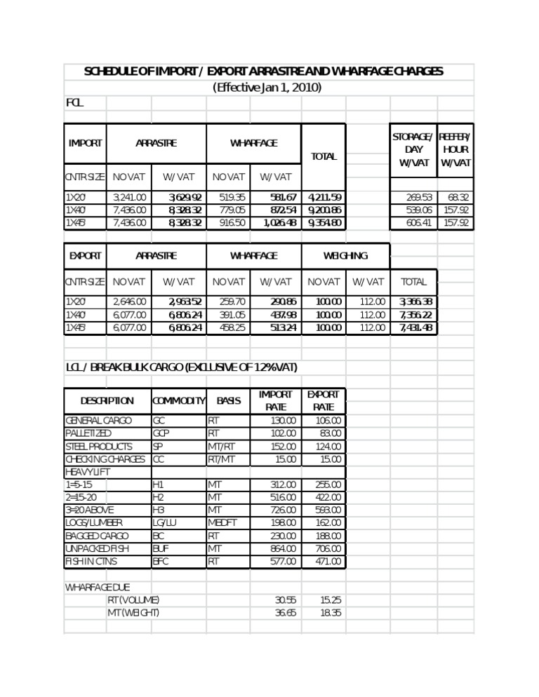 Schedule of Import Export Arrastre and Wharfage Charges