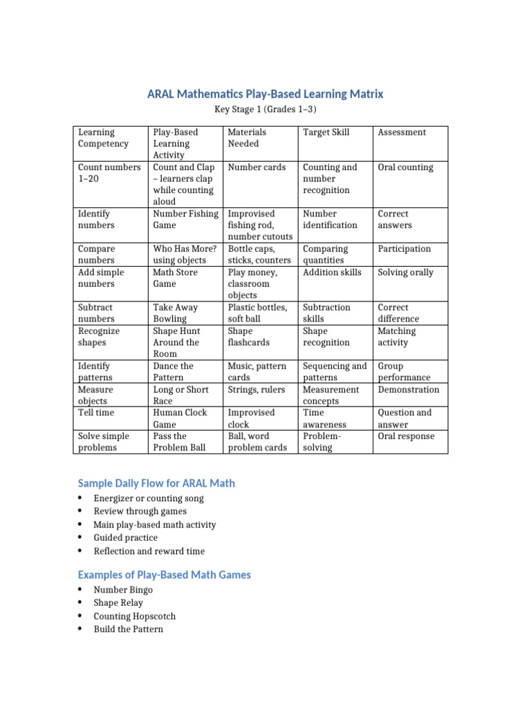 ARAL Math Play Based Learning Matrix | PDF