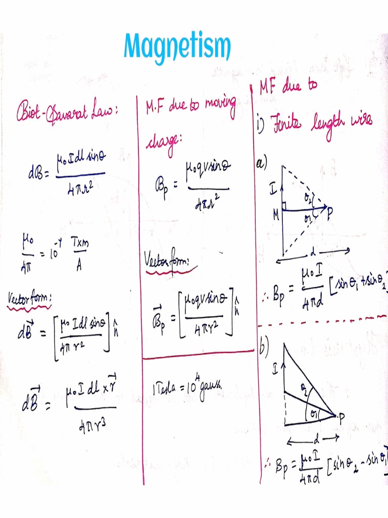Magnetism (Formula Sheet) | PDF