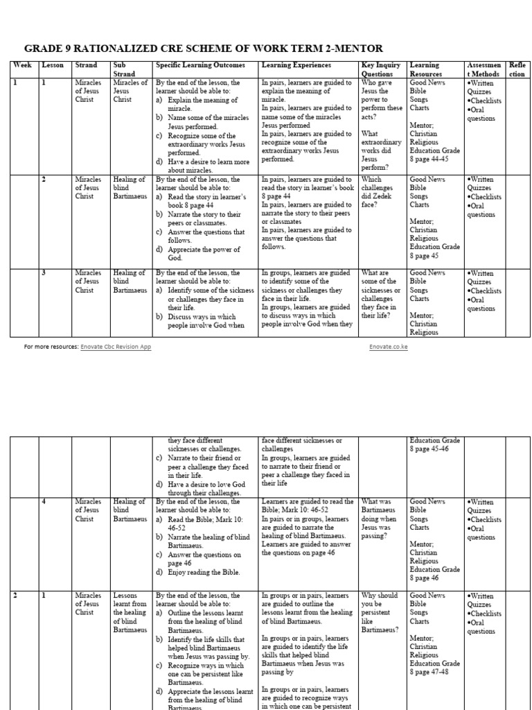 Grade 8 Rationalized CRE Schemes of Work Term 2 Mentor | PDF | Jesus ...