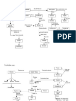 Esquema de Grundy