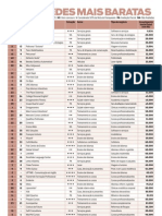 100 Franquias Mais Baratas Para Se Investir No Brasil