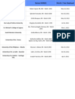 Nurse Deployments 2011-2012